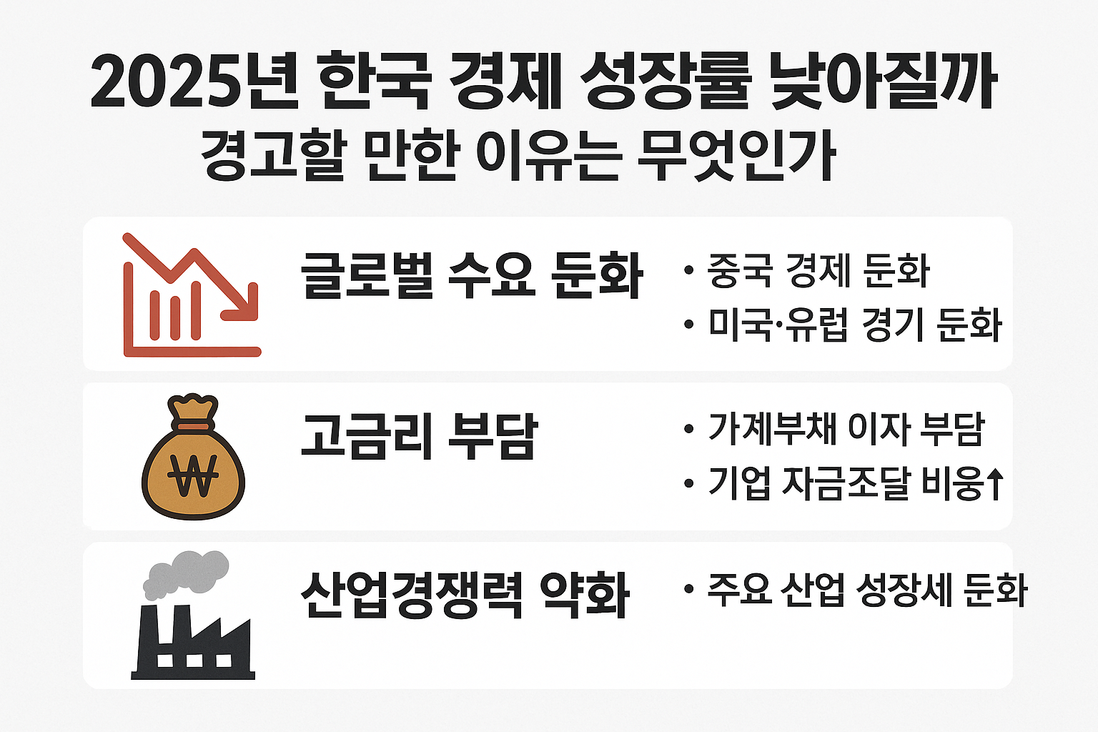 2025년 한국 경제 성장률 낮아질까 경고할 만한 이유는 무엇인가